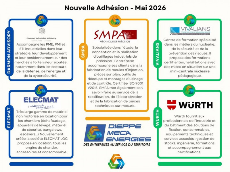 Nous souhaitons la bienvenue aux nouveaux adhérents de Dieppe Méca Énergies du mois de Mai 2026